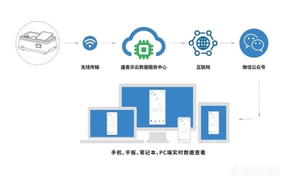 打好碧水保衛(wèi)戰(zhàn) 盛奧華科技以物聯(lián)網(wǎng)技術(shù)服務(wù)助力水環(huán)境治理